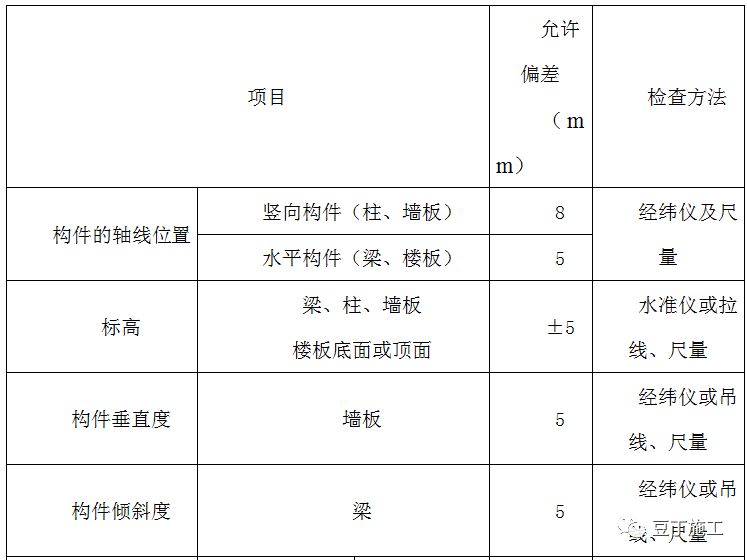 装配式PC施工工艺总结，参考学习！的图35