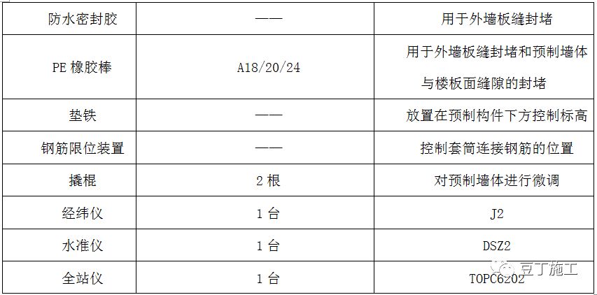 装配式PC施工工艺总结，参考学习！的图12