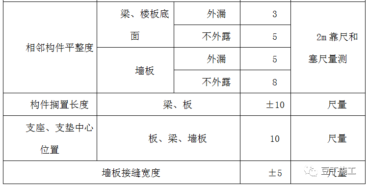 装配式PC施工工艺总结，参考学习！的图36