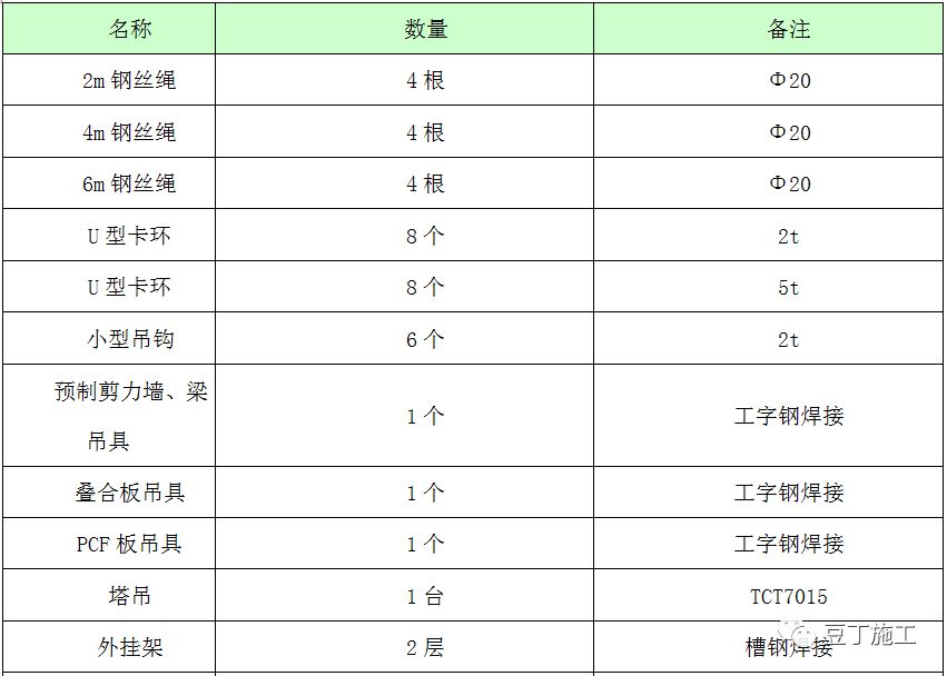 装配式PC施工工艺总结，参考学习！的图10