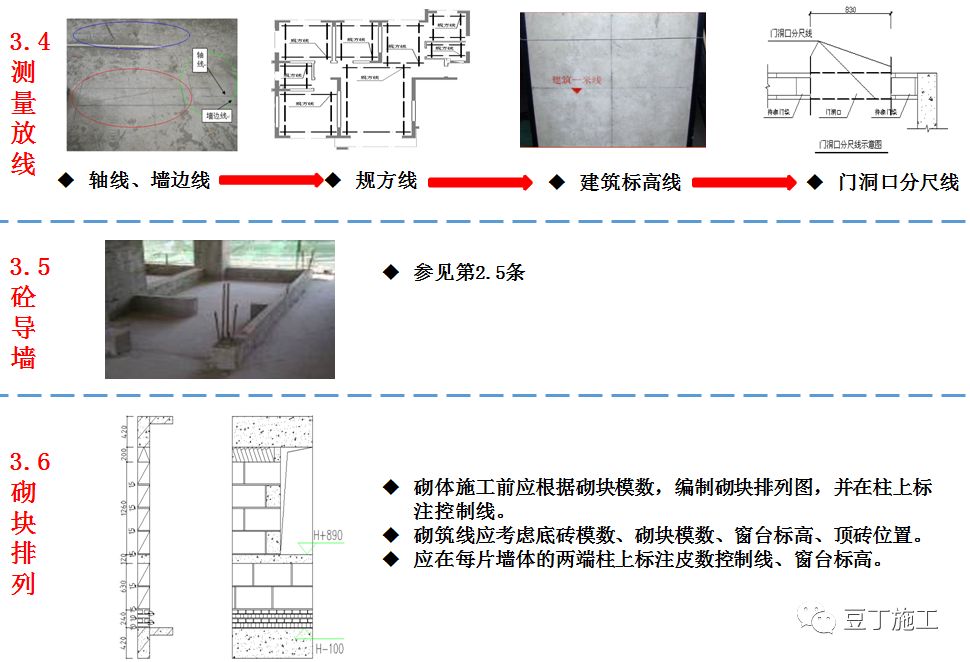加氣混凝土砌塊如何控制質量？4個方面詳細總結！的圖11