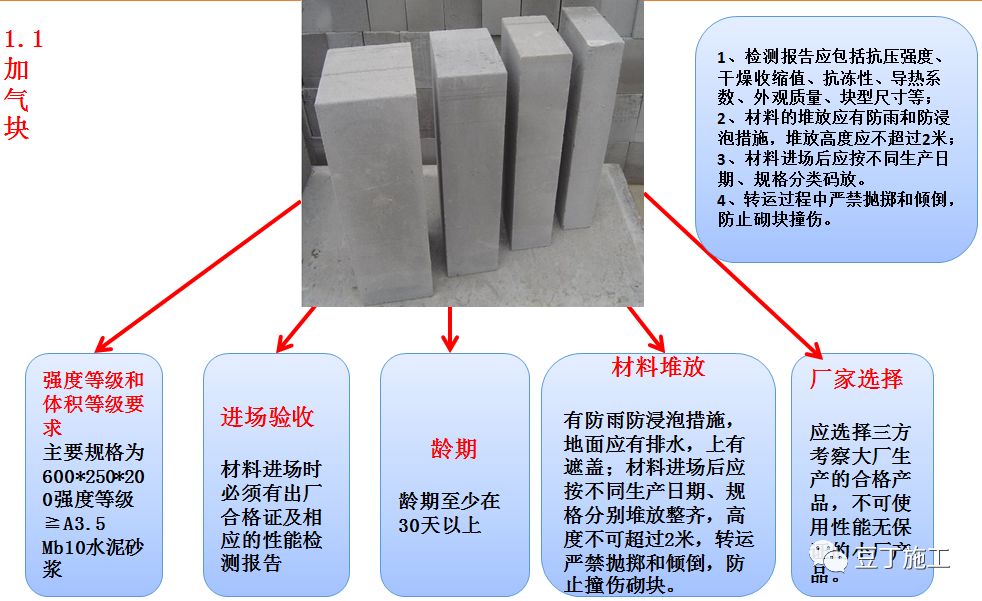 加氣混凝土砌塊如何控制質量？4個方面詳細總結！的圖1