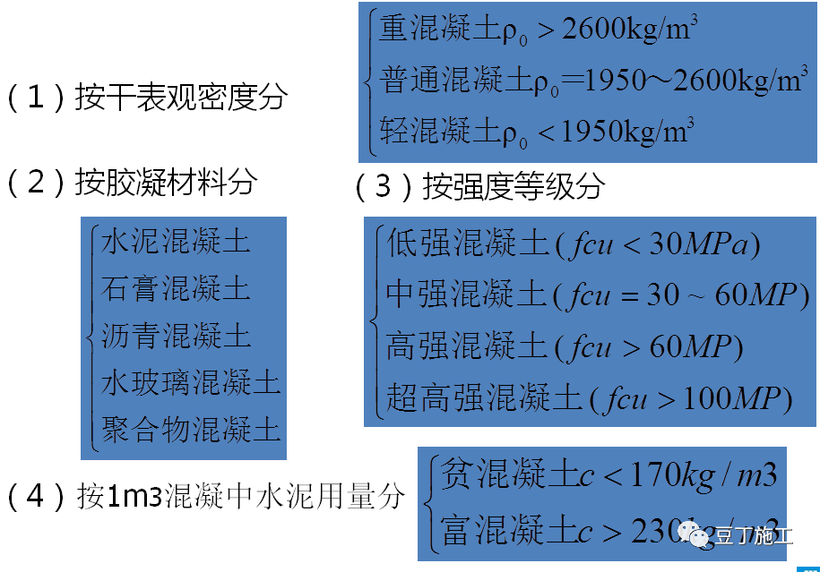 一文读懂混凝土！性能、施工及质量通病防治都有了~的图1