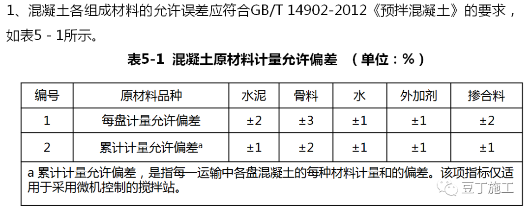 一文读懂混凝土！性能、施工及质量通病防治都有了~的图34