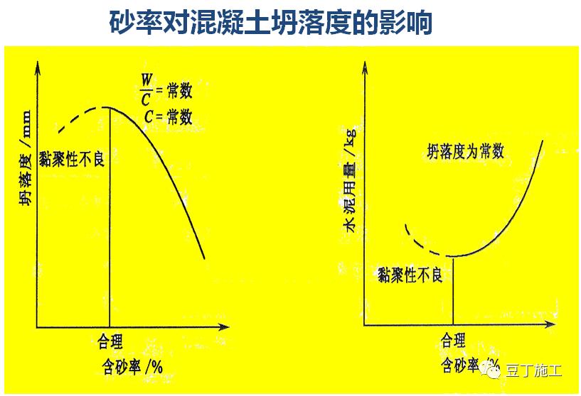 一文读懂混凝土！性能、施工及质量通病防治都有了~的图26