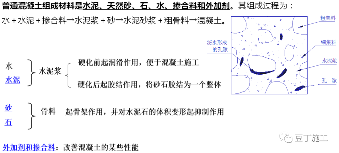 一文读懂混凝土！性能、施工及质量通病防治都有了~的图2