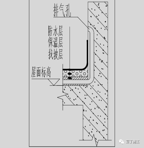 屋面工程施工质量如何控制？16种工艺要点总结！的图27