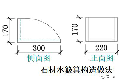 屋面工程施工质量如何控制？16种工艺要点总结！的图16