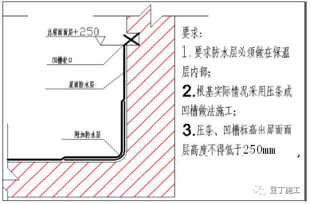 屋面工程施工质量如何控制？16种工艺要点总结！的图7