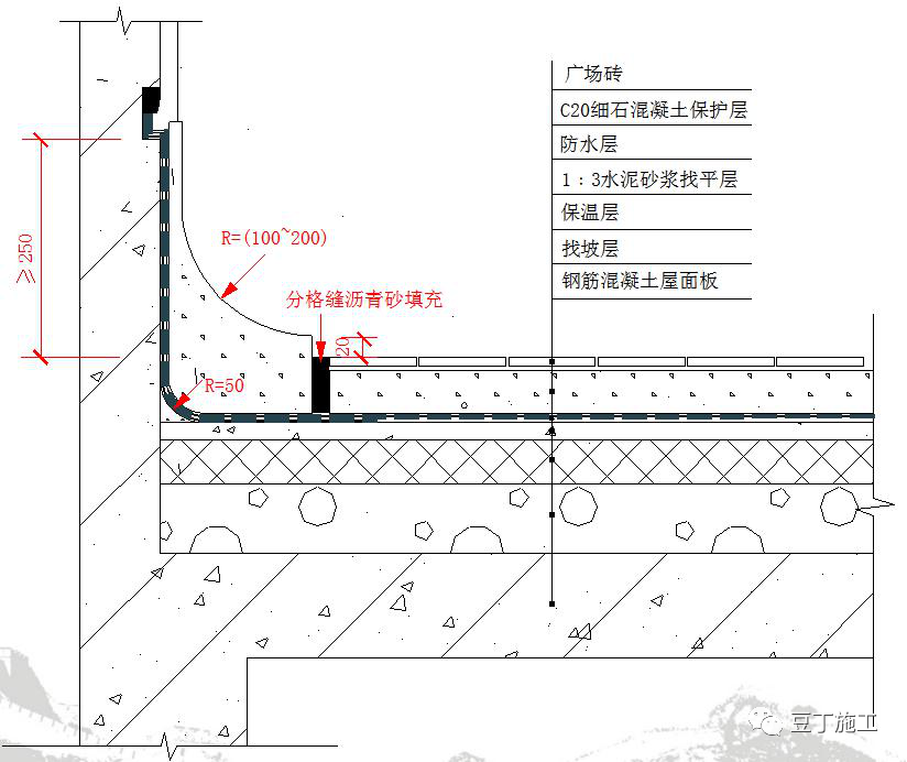 屋面工程施工质量如何控制？16种工艺要点总结！的图11