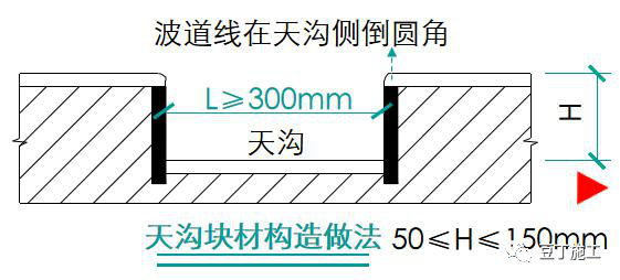 屋面工程施工质量如何控制？16种工艺要点总结！的图14