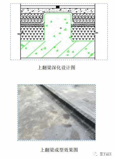 屋面工程施工质量如何控制？16种工艺要点总结！的图3