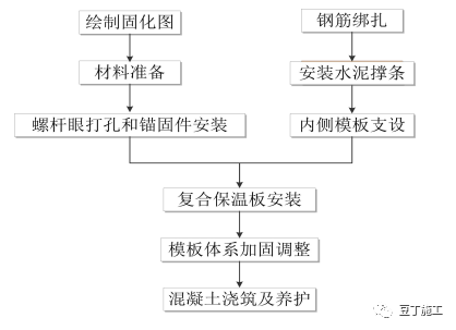 外墙保温验收依据_外墙保温验收规范_外墙验收保温规范标准