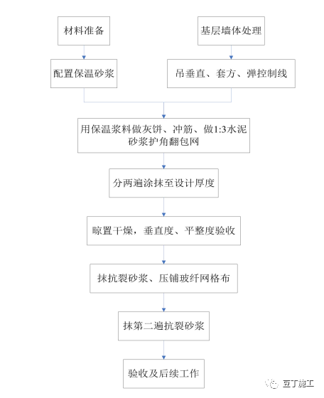 外墙保温验收依据_外墙保温验收规范_外墙验收保温规范标准