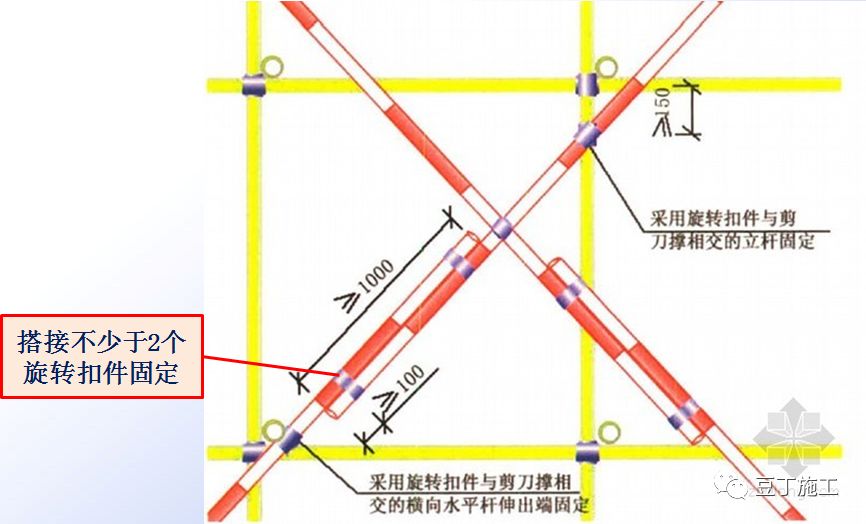 脚手架节点做法总结，建议收藏！的图23