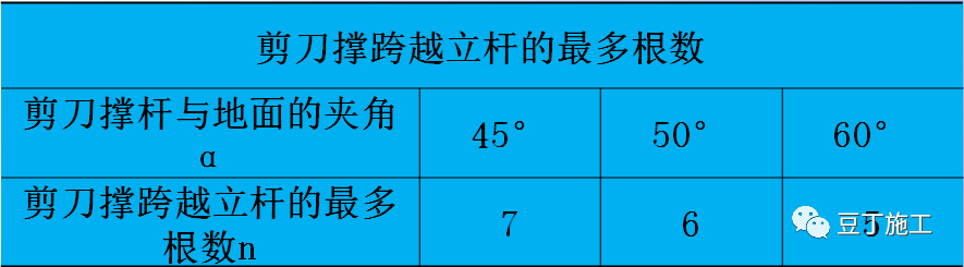 脚手架节点做法总结，建议收藏！的图22