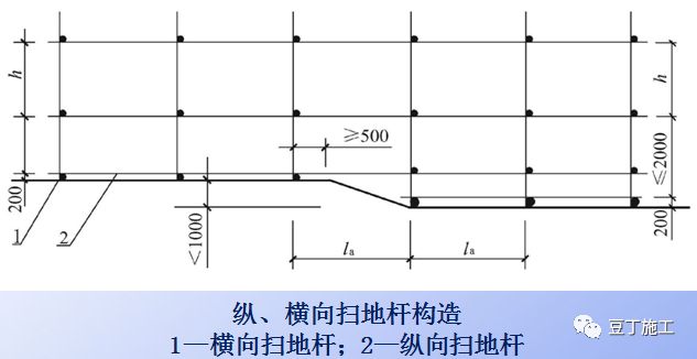 脚手架节点做法总结，建议收藏！的图5