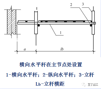 脚手架节点做法总结，建议收藏！的图14
