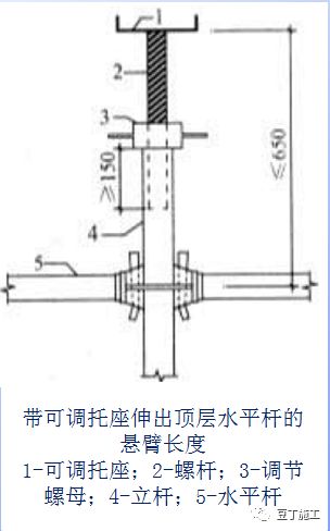 脚手架节点做法总结，建议收藏！的图35