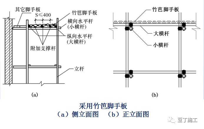 脚手架节点做法总结，建议收藏！的图13