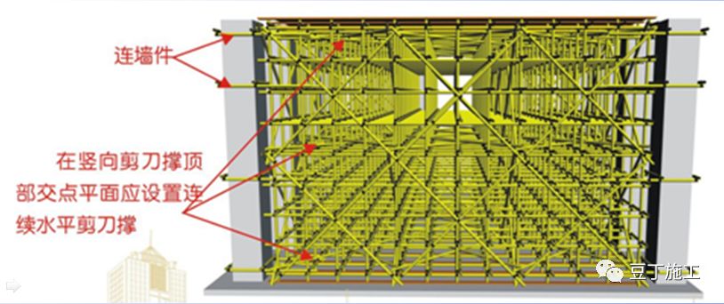 脚手架节点做法总结，建议收藏！的图33