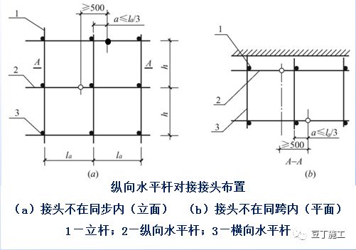 脚手架节点做法总结，建议收藏！的图10