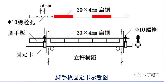 脚手架节点做法总结，建议收藏！的图17