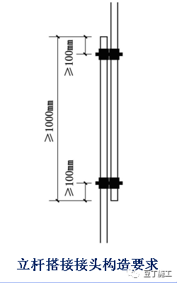 脚手架节点做法总结，建议收藏！的图8