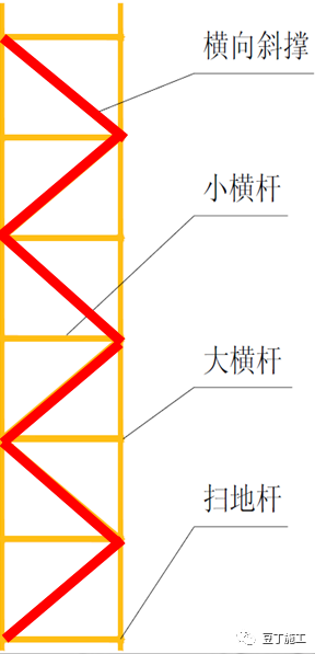 超棒图解！落地式钢管脚手架架体构造及要求！的图25