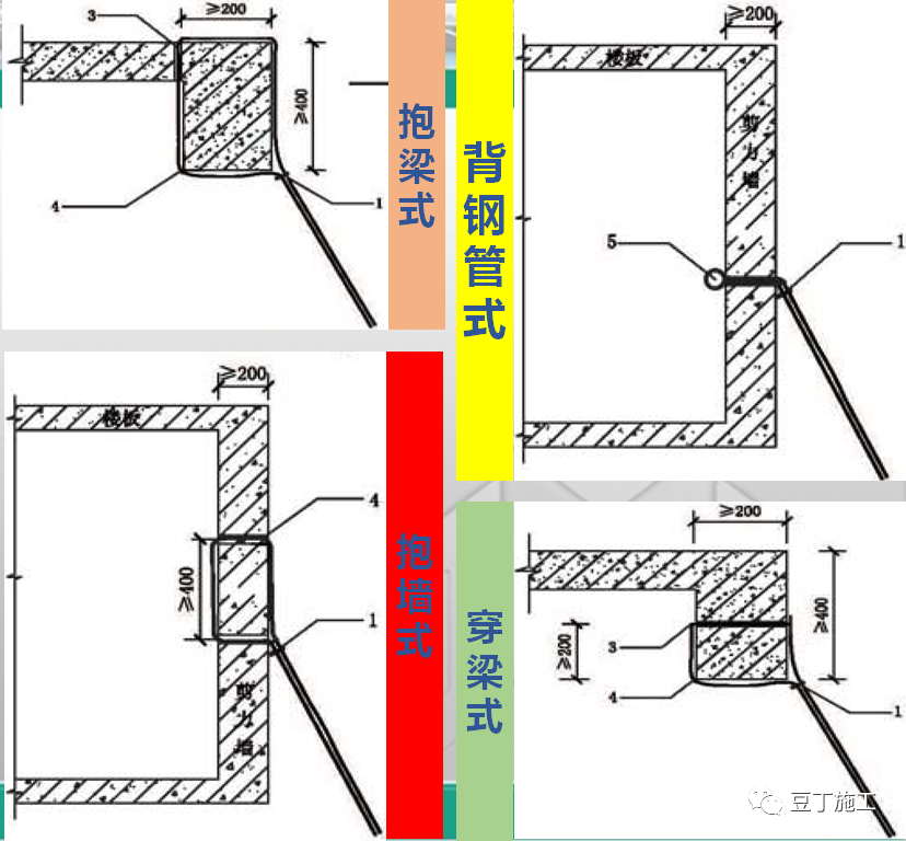 超棒图解！落地式钢管脚手架架体构造及要求！的图51