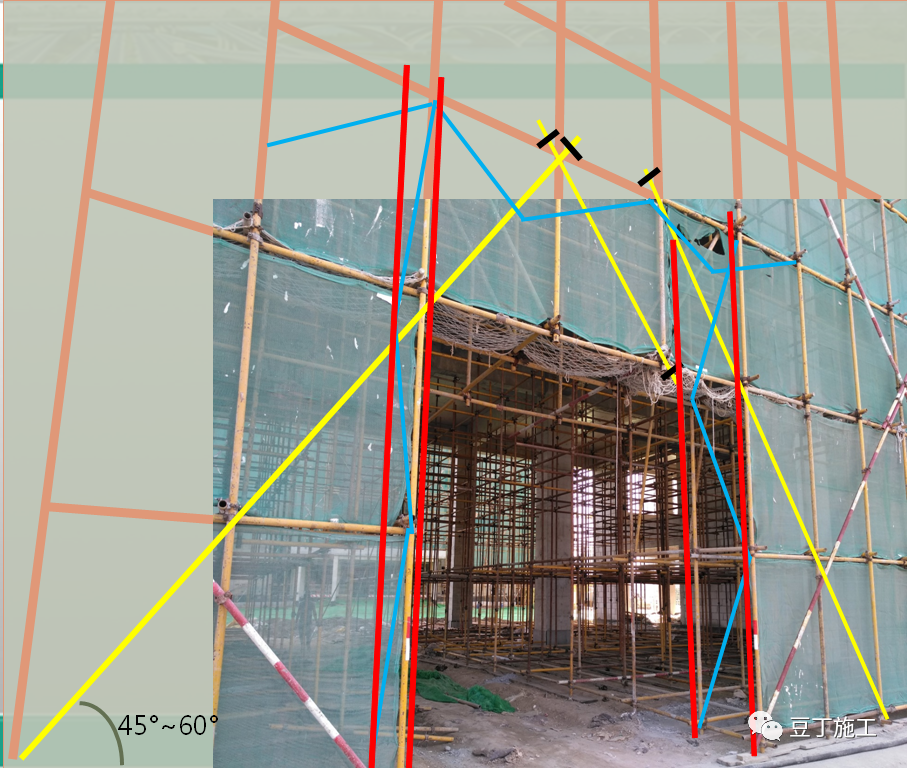 干工程，搞不懂脚手架？图文讲解，参考学习！的图58