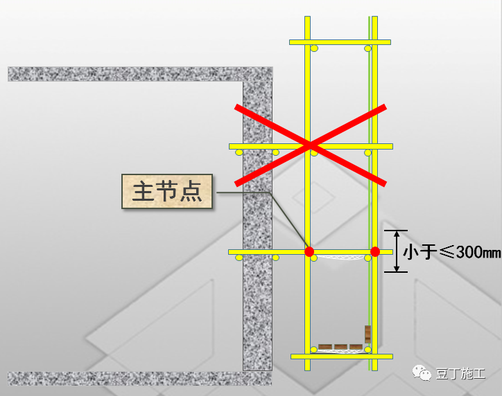 超棒图解！落地式钢管脚手架架体构造及要求！的图30