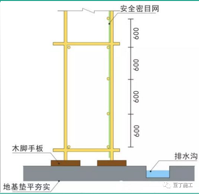 超棒图解！落地式钢管脚手架架体构造及要求！的图45