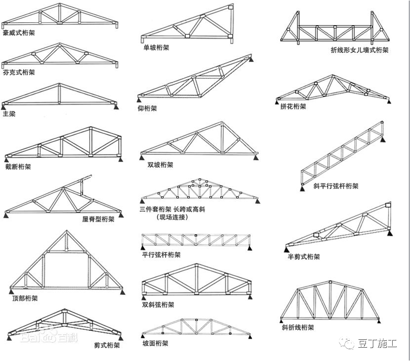 干工程，搞不懂脚手架？图文讲解，参考学习！的图54