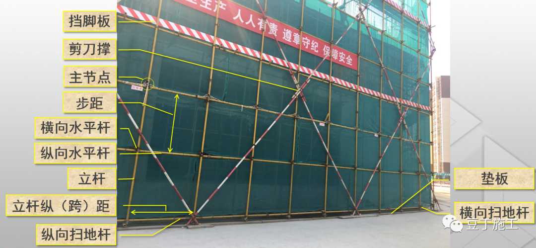 干工程，搞不懂脚手架？图文讲解，参考学习！的图3