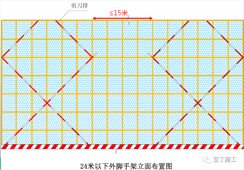 超棒图解！落地式钢管脚手架架体构造及要求！的图18