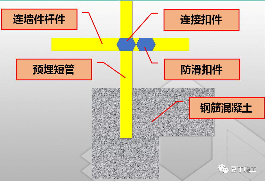 超棒图解！落地式钢管脚手架架体构造及要求！的图40