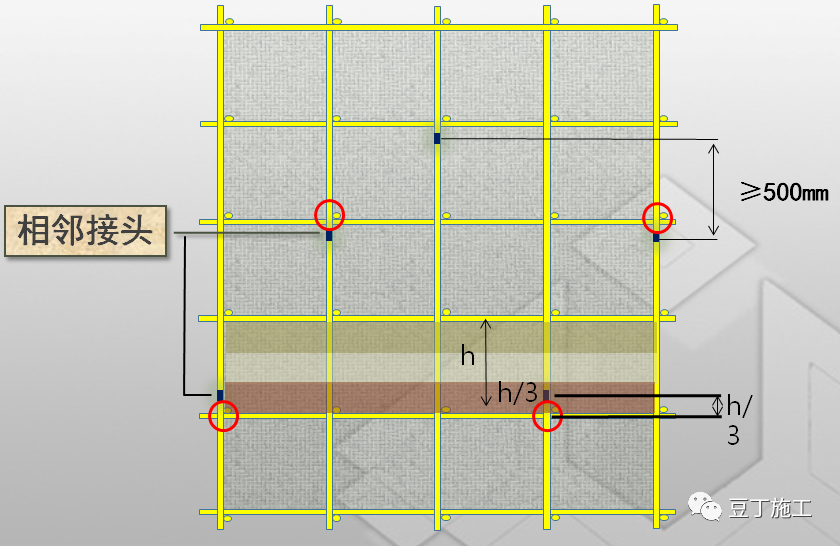 干工程，搞不懂脚手架？图文讲解，参考学习！的图4
