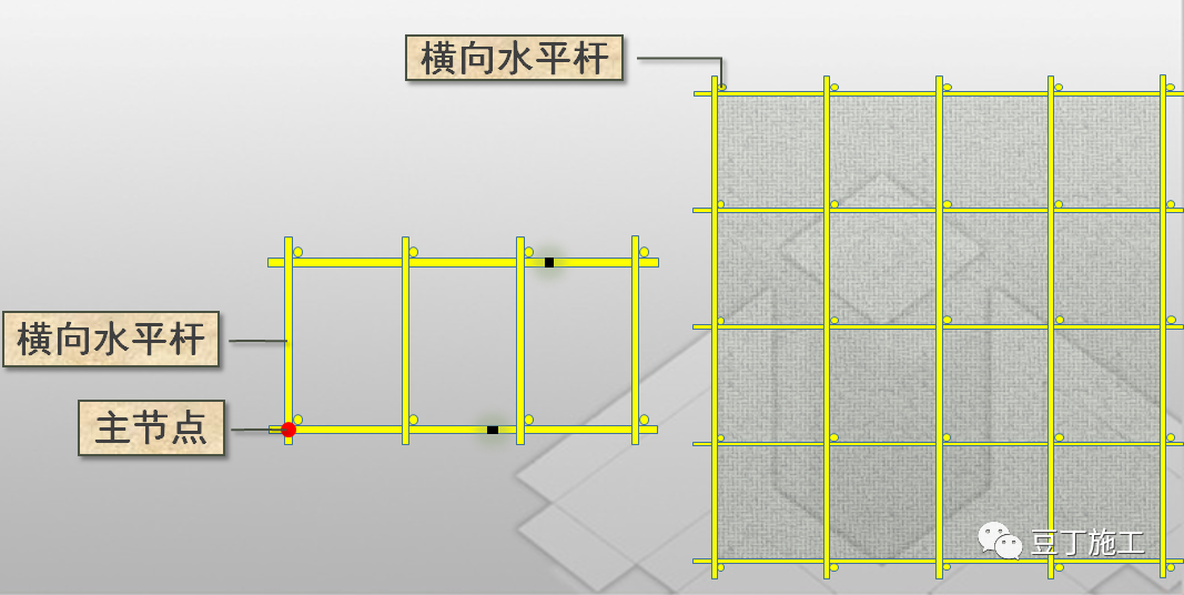 超棒图解！落地式钢管脚手架架体构造及要求！的图9