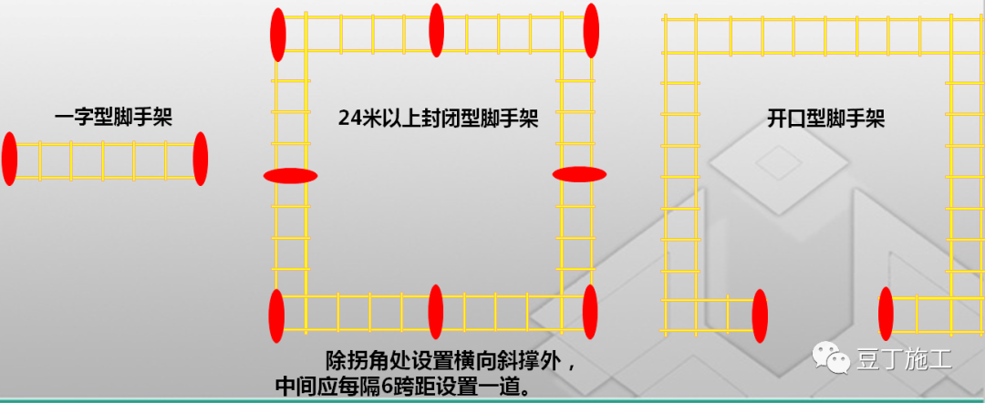 超棒图解！落地式钢管脚手架架体构造及要求！的图26