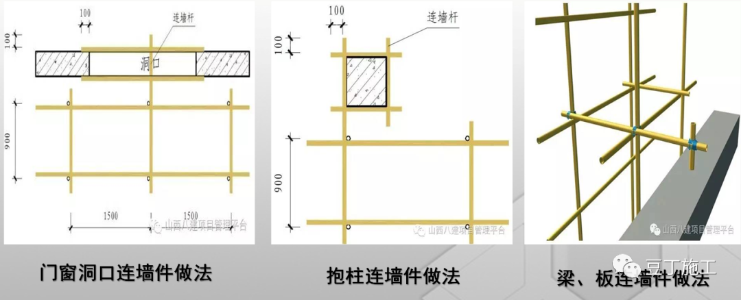 超棒图解！落地式钢管脚手架架体构造及要求！的图31