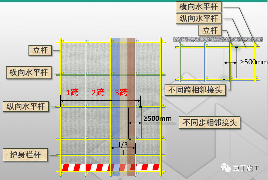 超棒图解！落地式钢管脚手架架体构造及要求！的图7