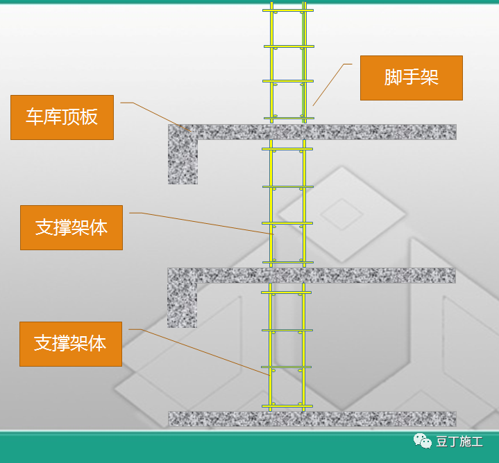 超棒图解！落地式钢管脚手架架体构造及要求！的图48