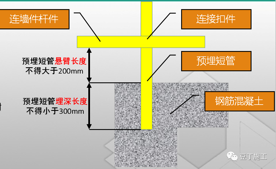 超棒图解！落地式钢管脚手架架体构造及要求！的图33