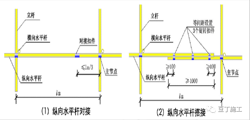 干工程，搞不懂脚手架？图文讲解，参考学习！的图8