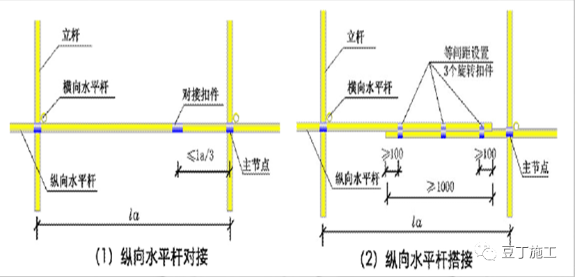 超棒图解！落地式钢管脚手架架体构造及要求！的图8