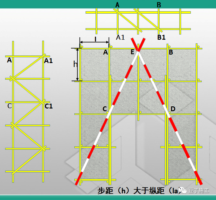干工程，搞不懂脚手架？图文讲解，参考学习！的图57