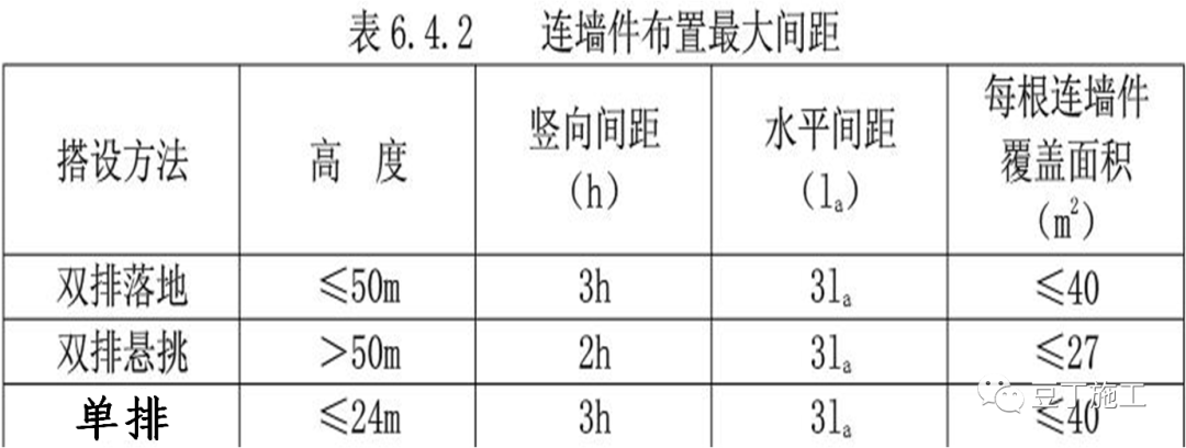 超棒图解！落地式钢管脚手架架体构造及要求！的图29