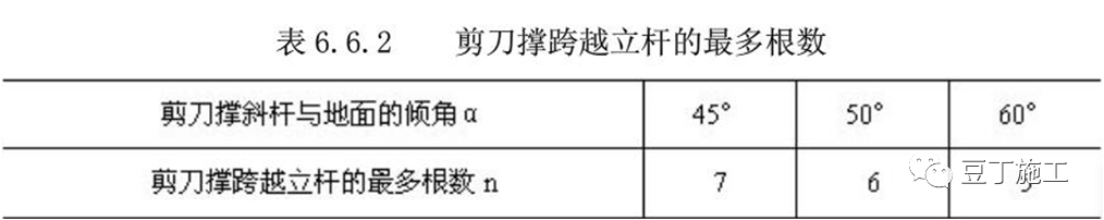 超棒图解！落地式钢管脚手架架体构造及要求！的图15