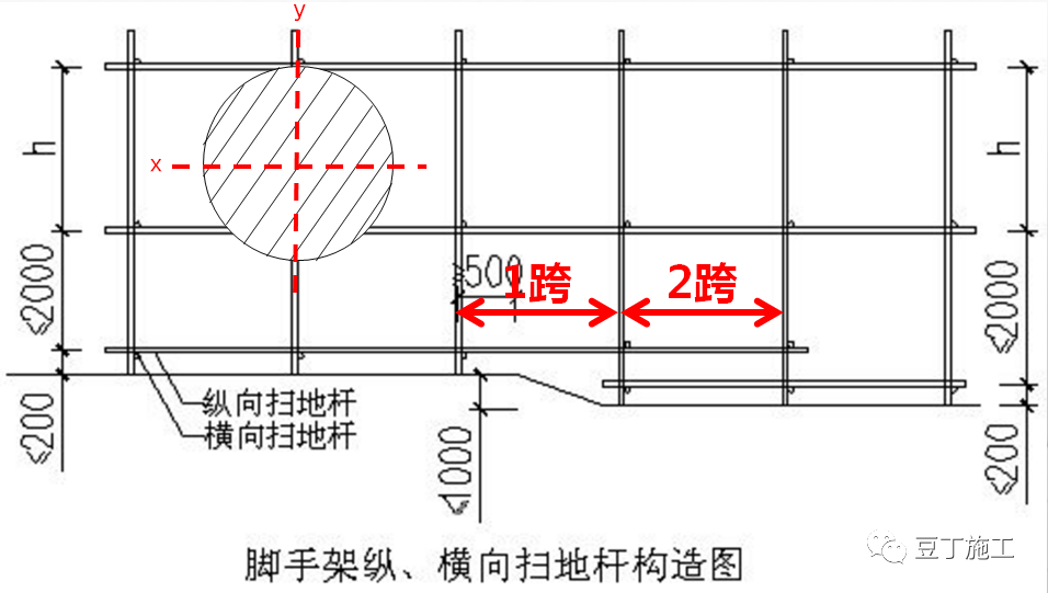 干工程，搞不懂脚手架？图文讲解，参考学习！的图43